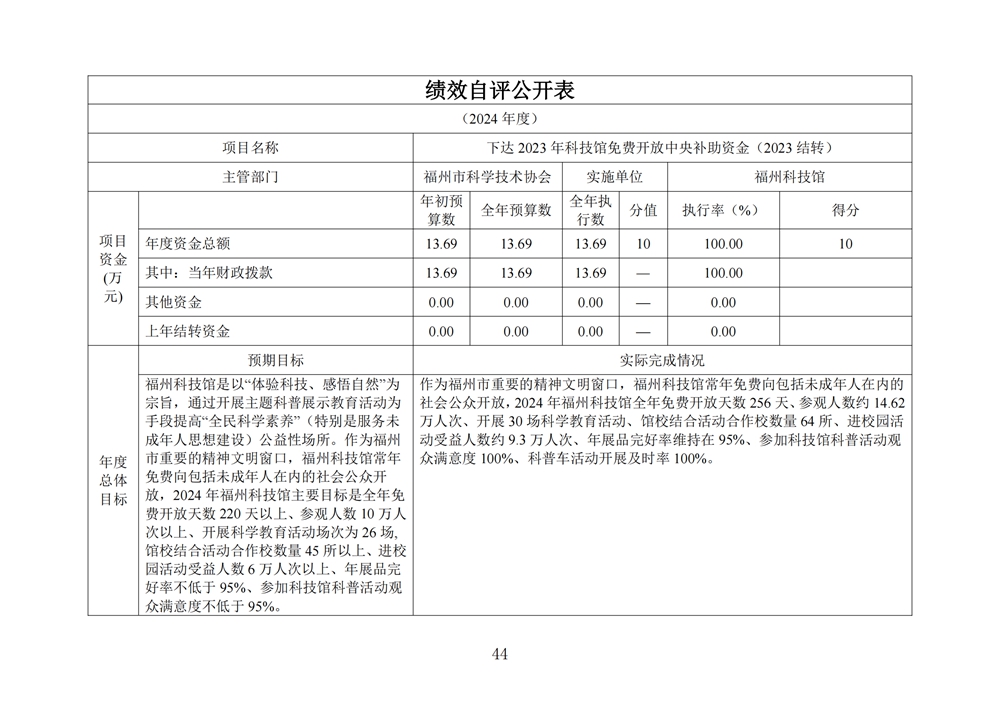 2024年度福州科技馆单位决算公开