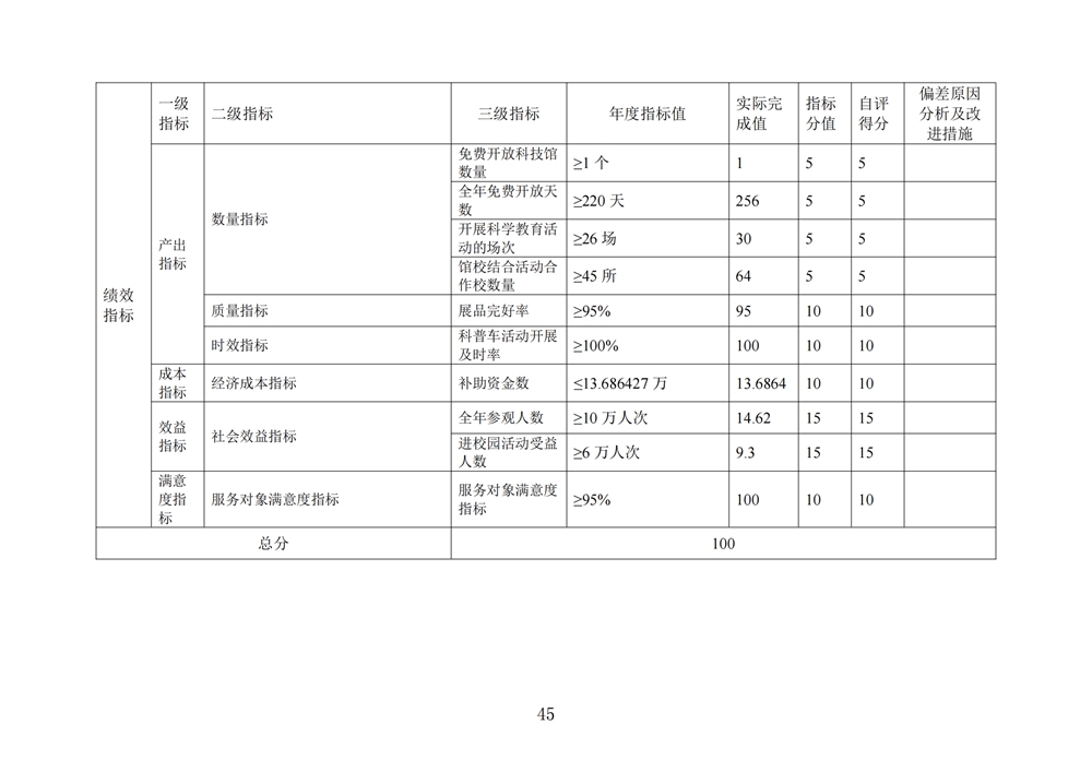2024年度福州科技馆单位决算公开