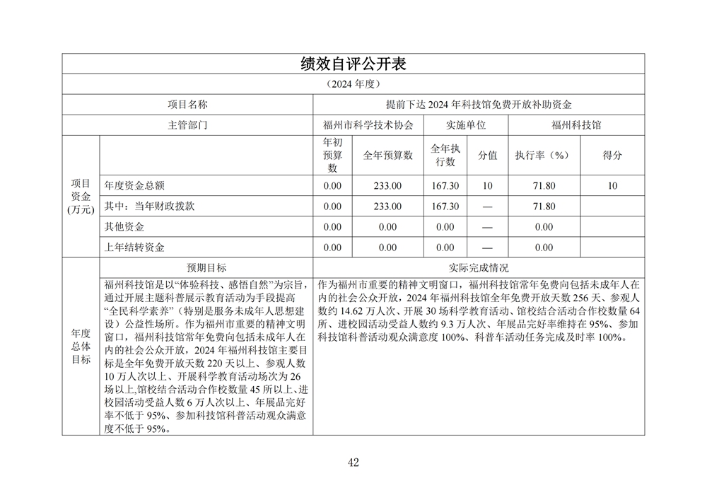 2024年度福州科技馆单位决算公开