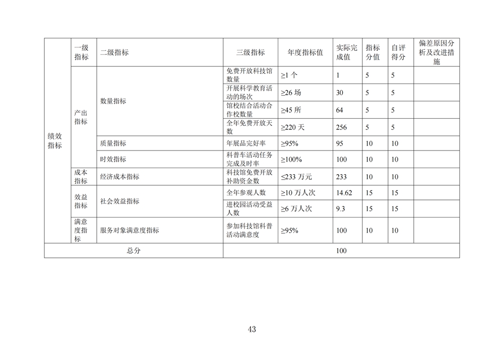 2024年度福州科技馆单位决算公开