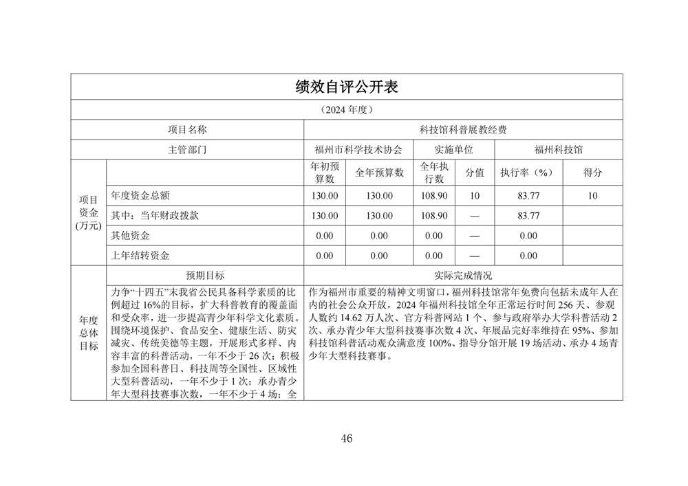 2024年度福州科技馆单位决算公开