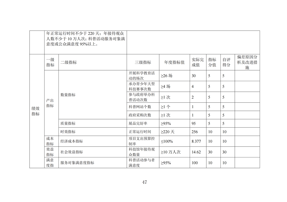 2024年度福州科技馆单位决算公开