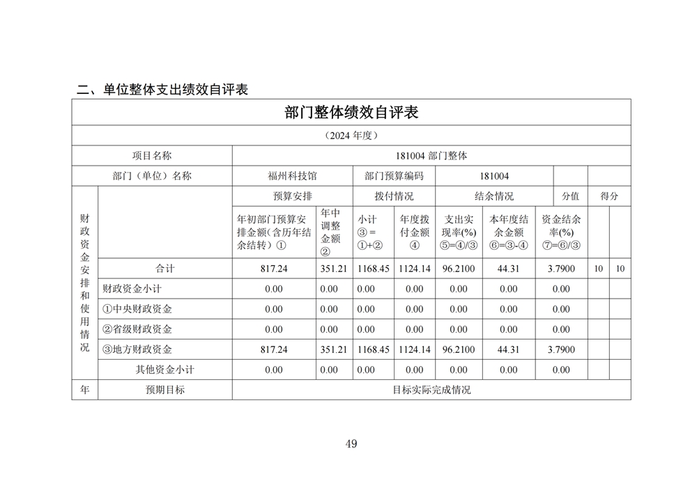 2024年度福州科技馆单位决算公开