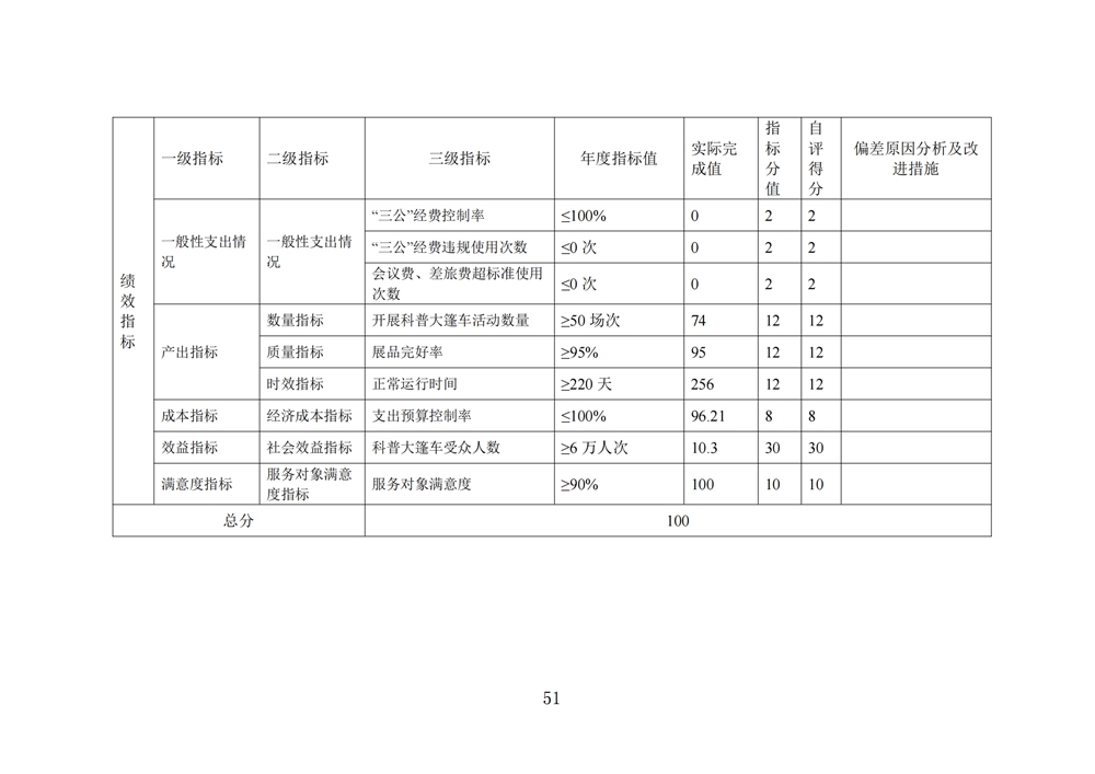 2024年度福州科技馆单位决算公开