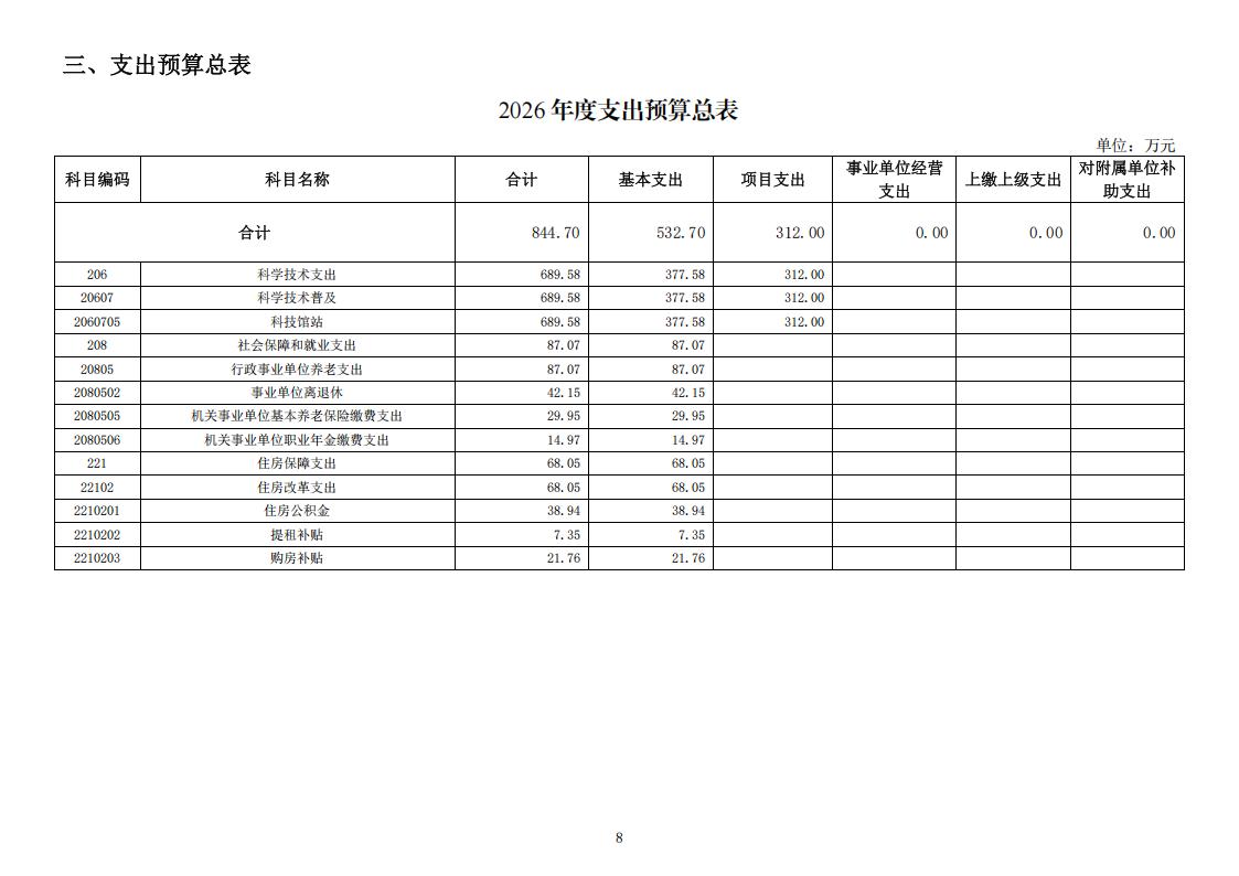 2026年度福州科技馆单位预算公开