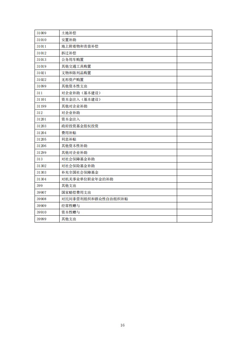 2026年度福州科技馆单位预算公开