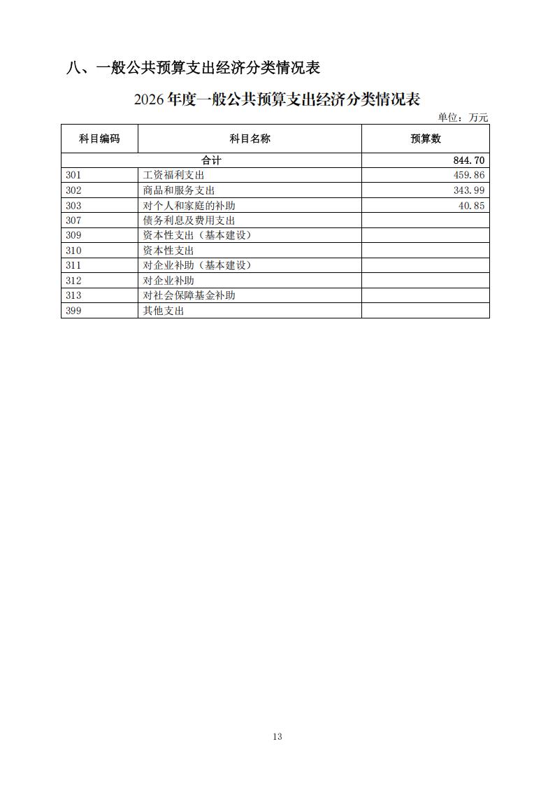 2026年度福州科技馆单位预算公开