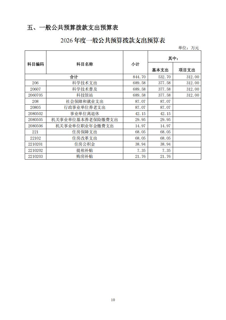 2026年度福州科技馆单位预算公开