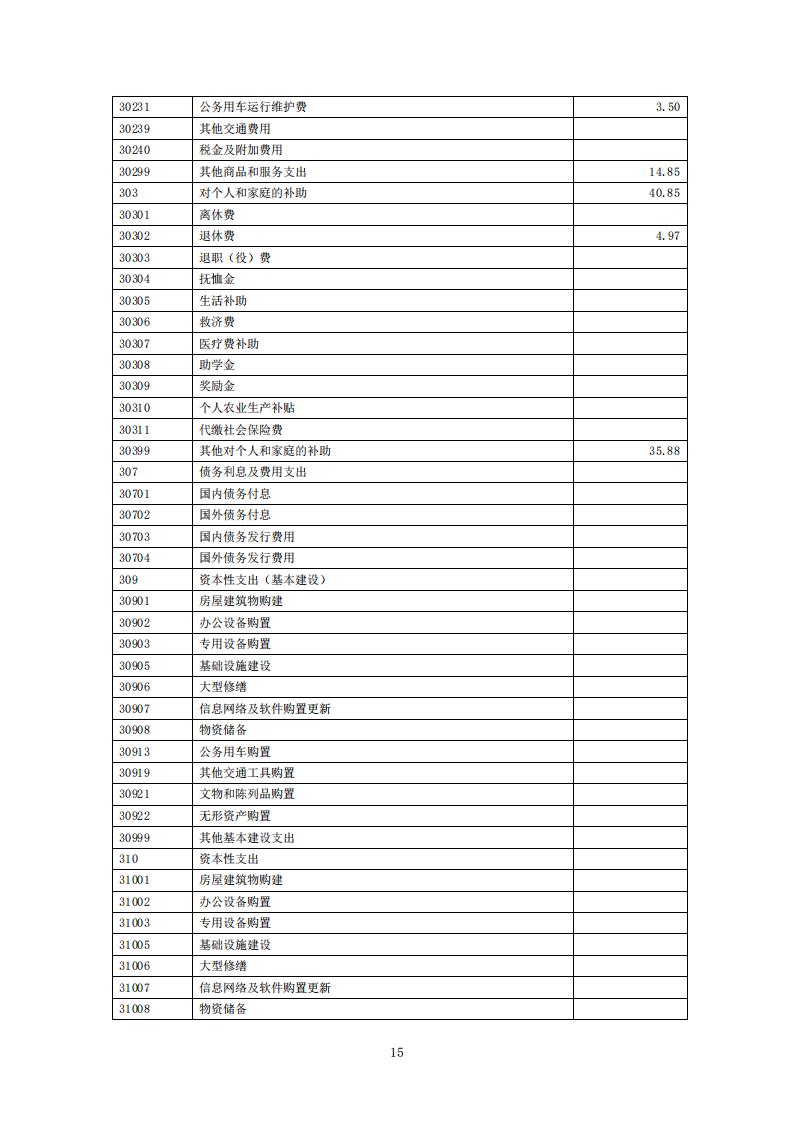 2026年度福州科技馆单位预算公开