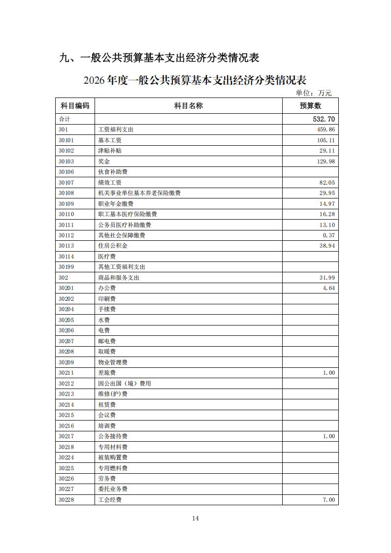 2026年度福州科技馆单位预算公开