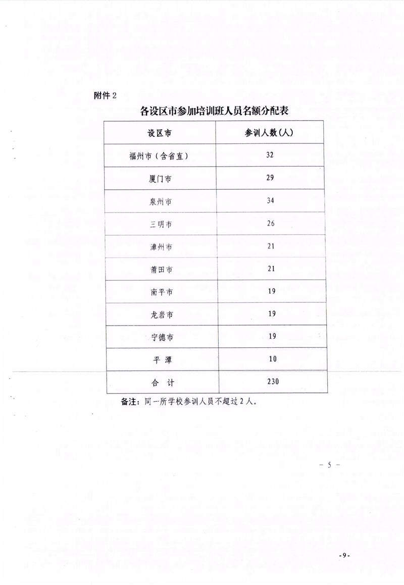 关于组织参加2022年福建省青少年机器人竞赛指导教师培训班的通知 