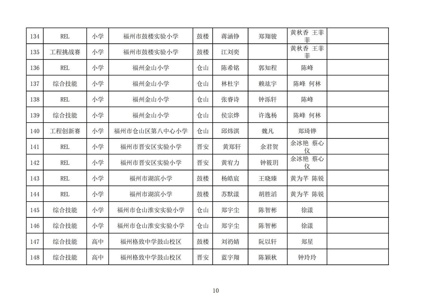 第十七届福州市机器人竞赛报名核对表