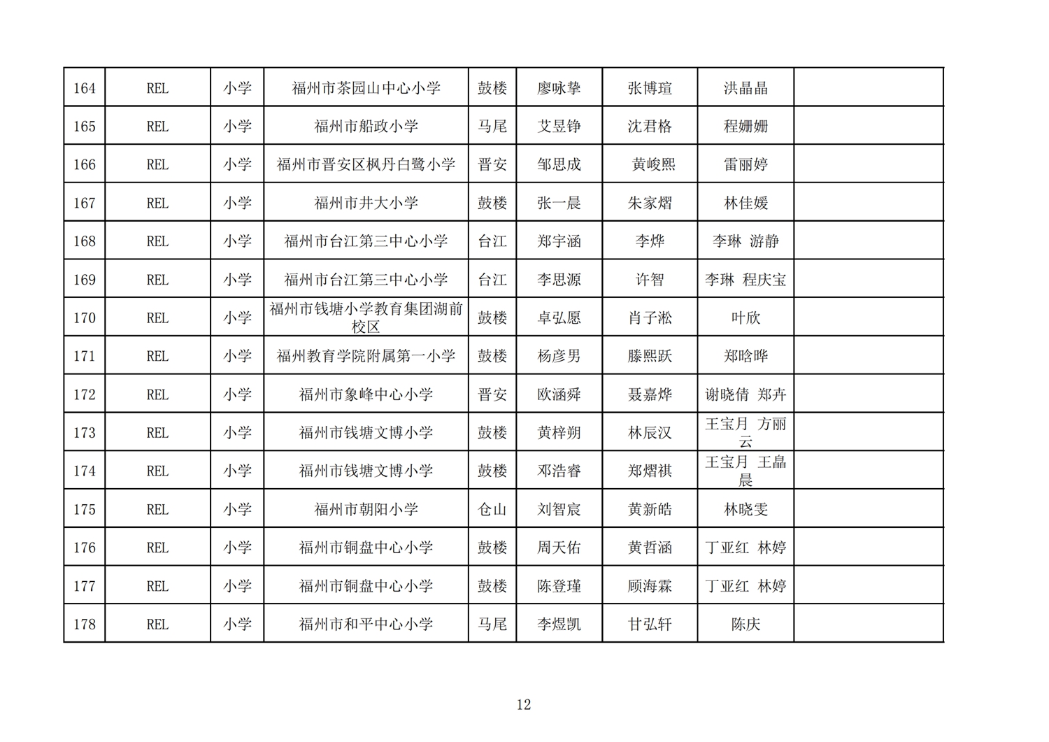 第十七届福州市机器人竞赛报名核对表