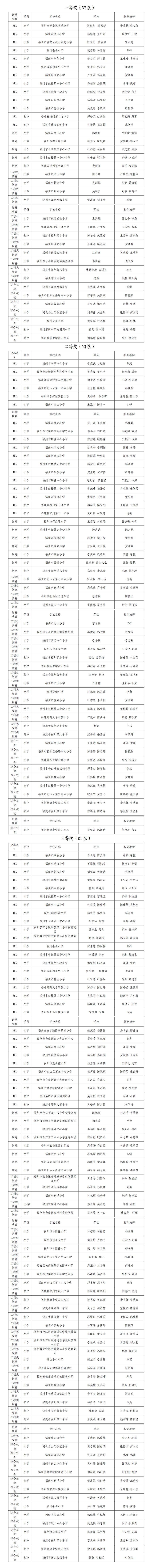 第十七届福州市青少年机器人竞赛拟获奖名单公示