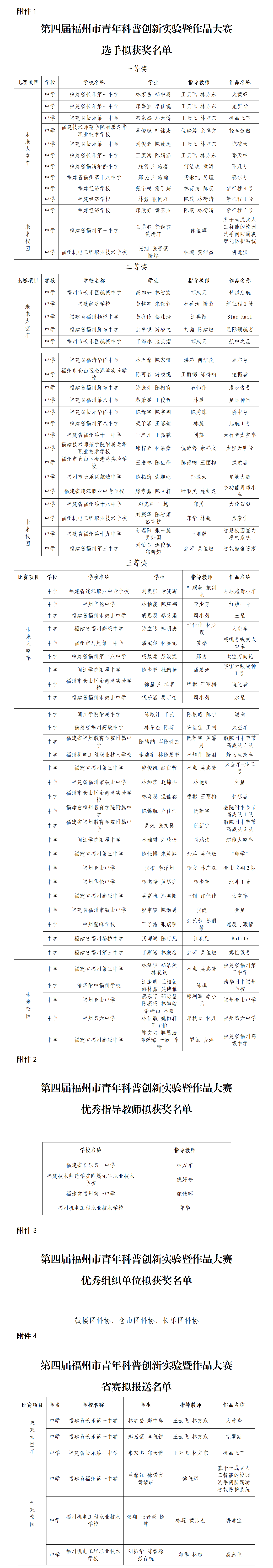 第四届福州市青年科普创新实验暨作品大赛获奖名单公示