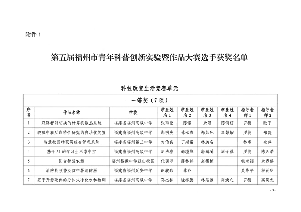 关于公布第五届福州市青年科普创新实验暨作品大赛获奖名单的通知