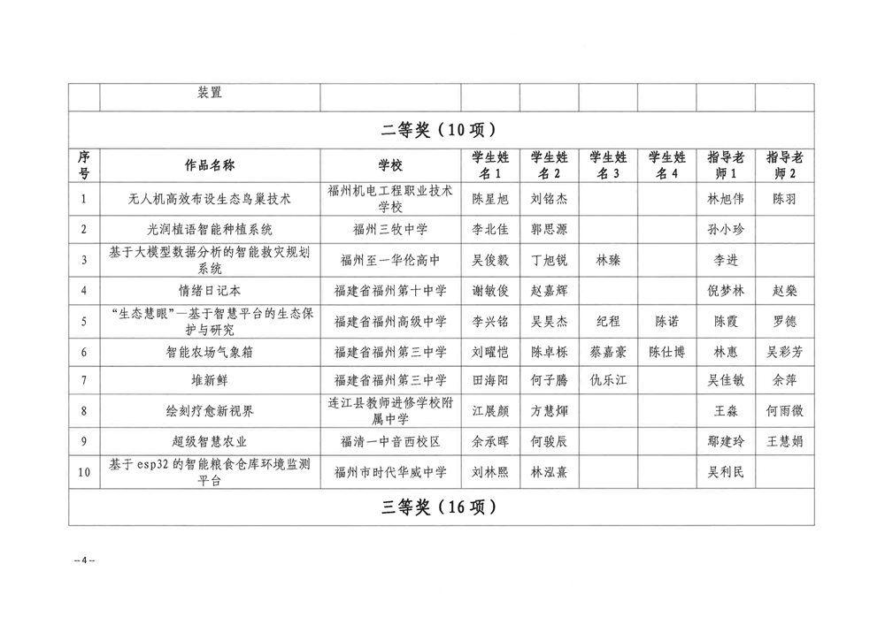关于公布第五届福州市青年科普创新实验暨作品大赛获奖名单的通知