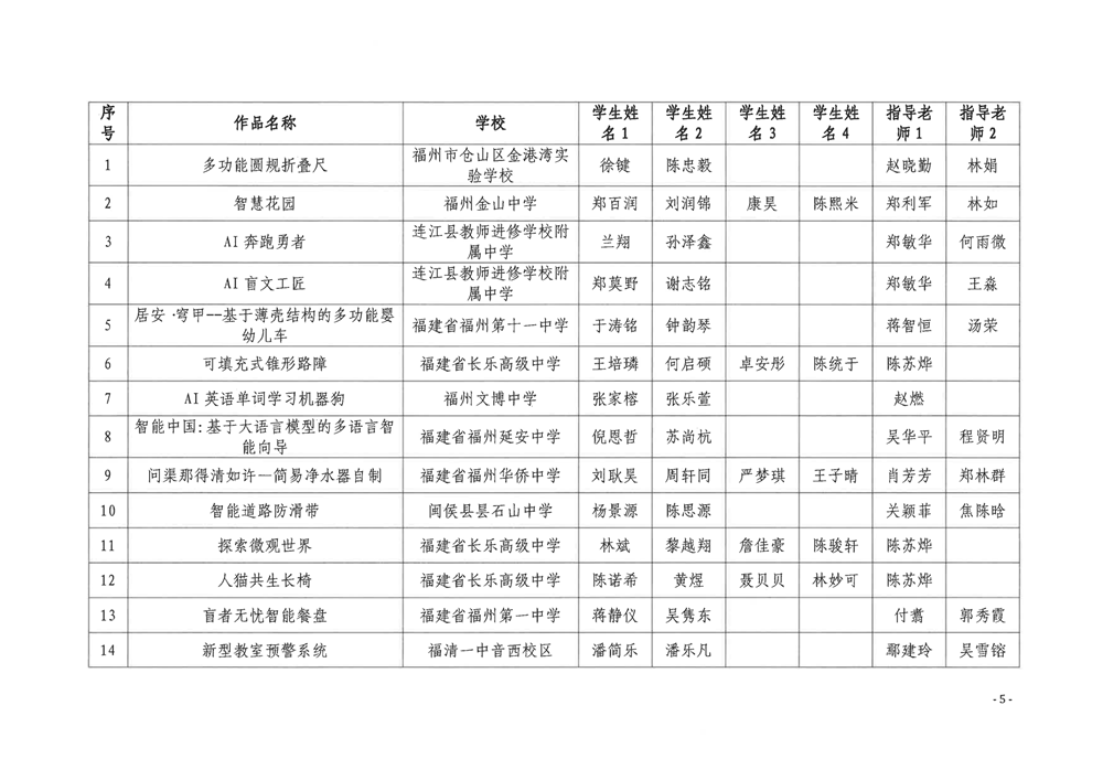 关于公布第五届福州市青年科普创新实验暨作品大赛获奖名单的通知