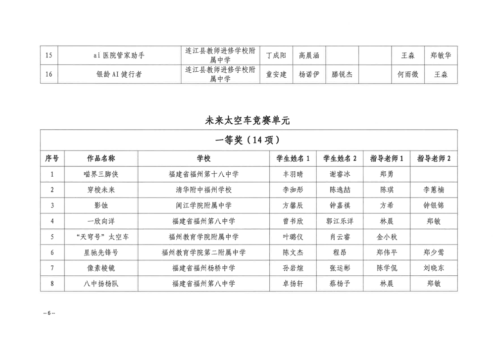 关于公布第五届福州市青年科普创新实验暨作品大赛获奖名单的通知