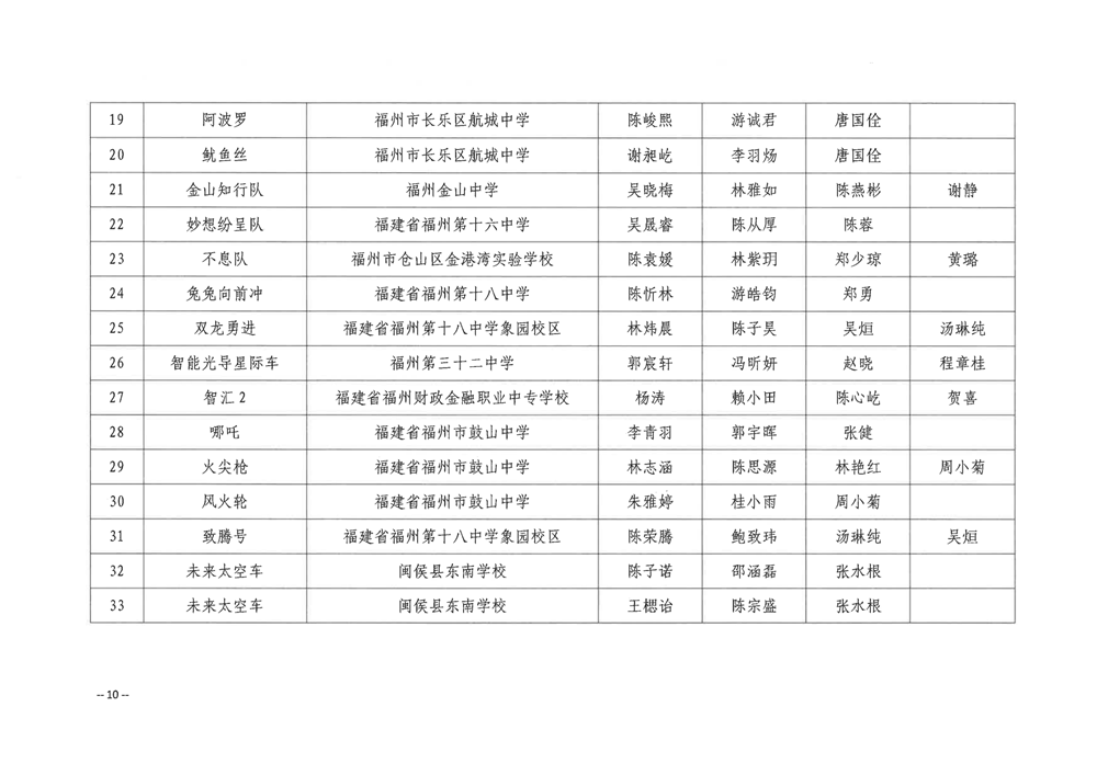 关于公布第五届福州市青年科普创新实验暨作品大赛获奖名单的通知