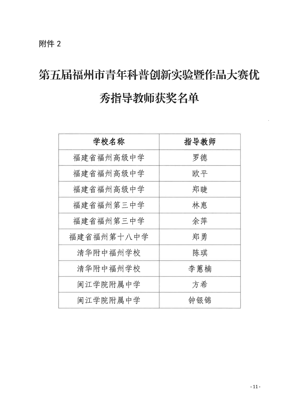 关于公布第五届福州市青年科普创新实验暨作品大赛获奖名单的通知