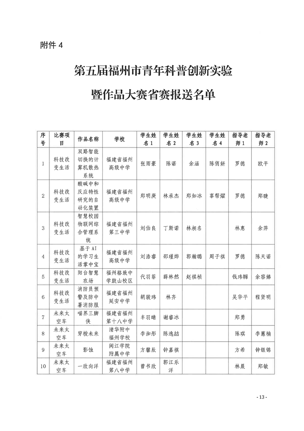 关于公布第五届福州市青年科普创新实验暨作品大赛获奖名单的通知