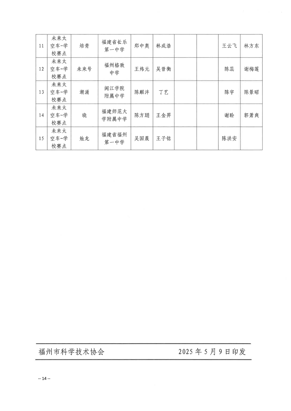 关于公布第五届福州市青年科普创新实验暨作品大赛获奖名单的通知