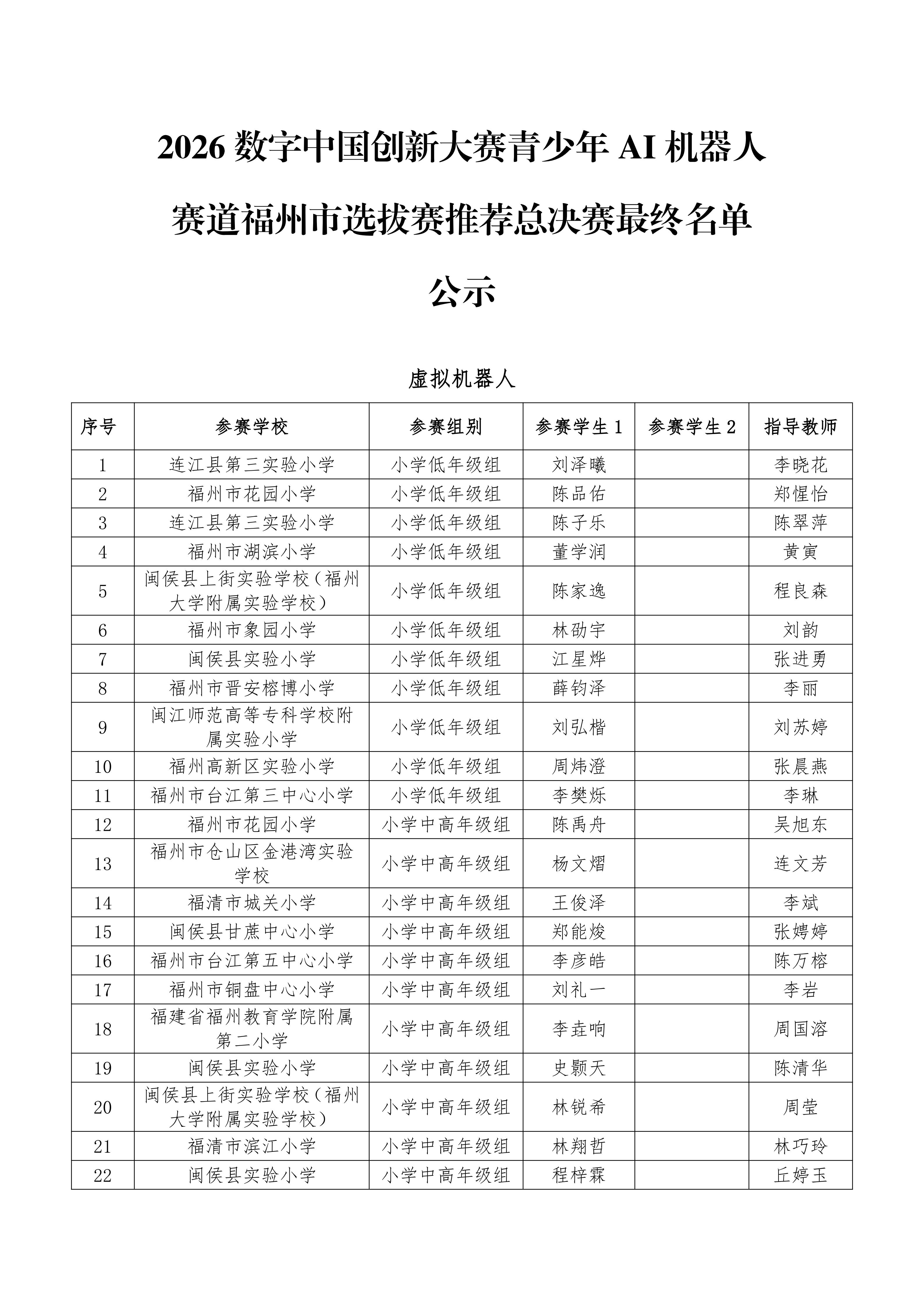 2026数字中国创新大赛青少年AI机器人赛道福州市选拔赛推荐总决赛最终名单公示