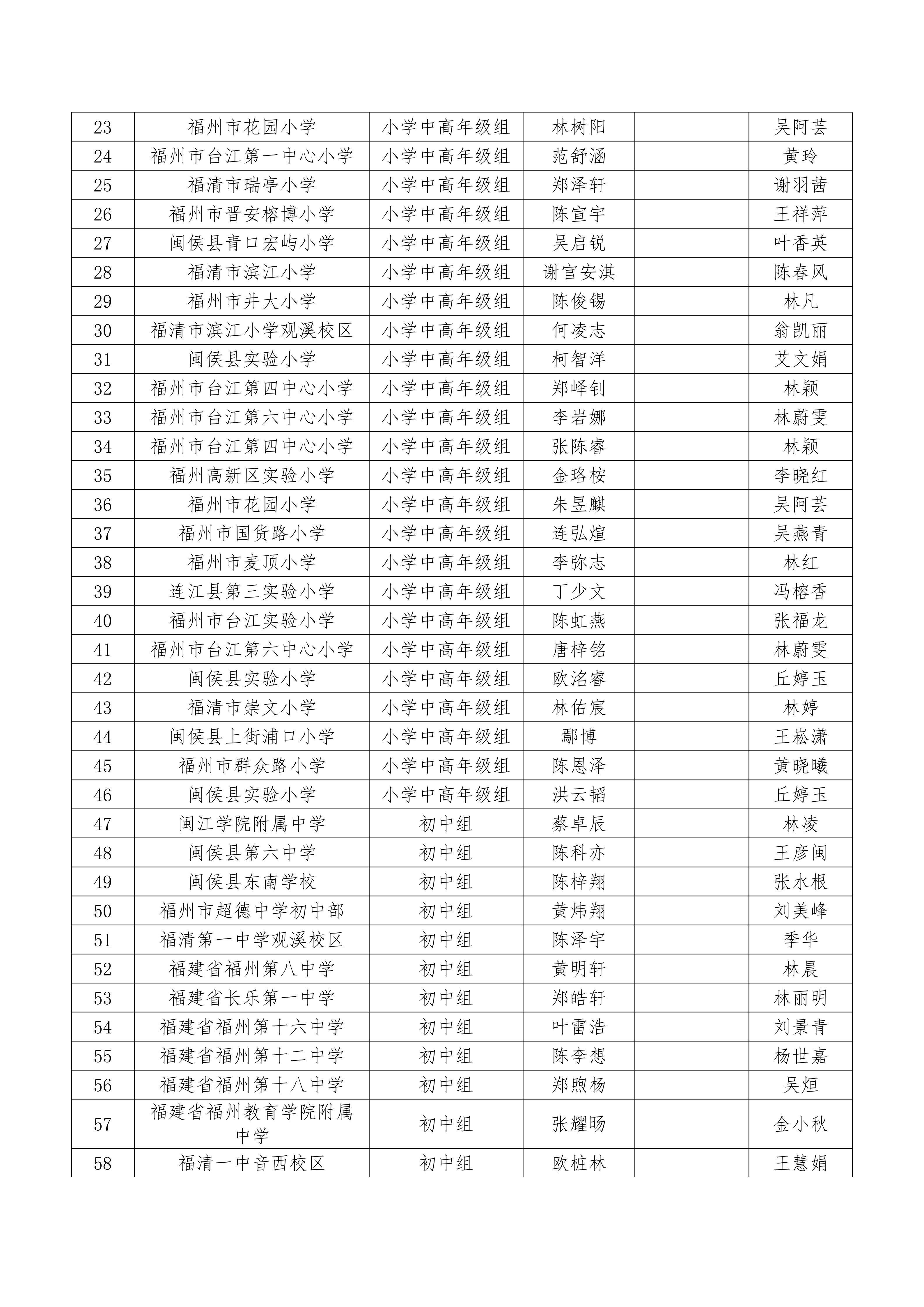 2026数字中国创新大赛青少年AI机器人赛道福州市选拔赛推荐总决赛最终名单公示