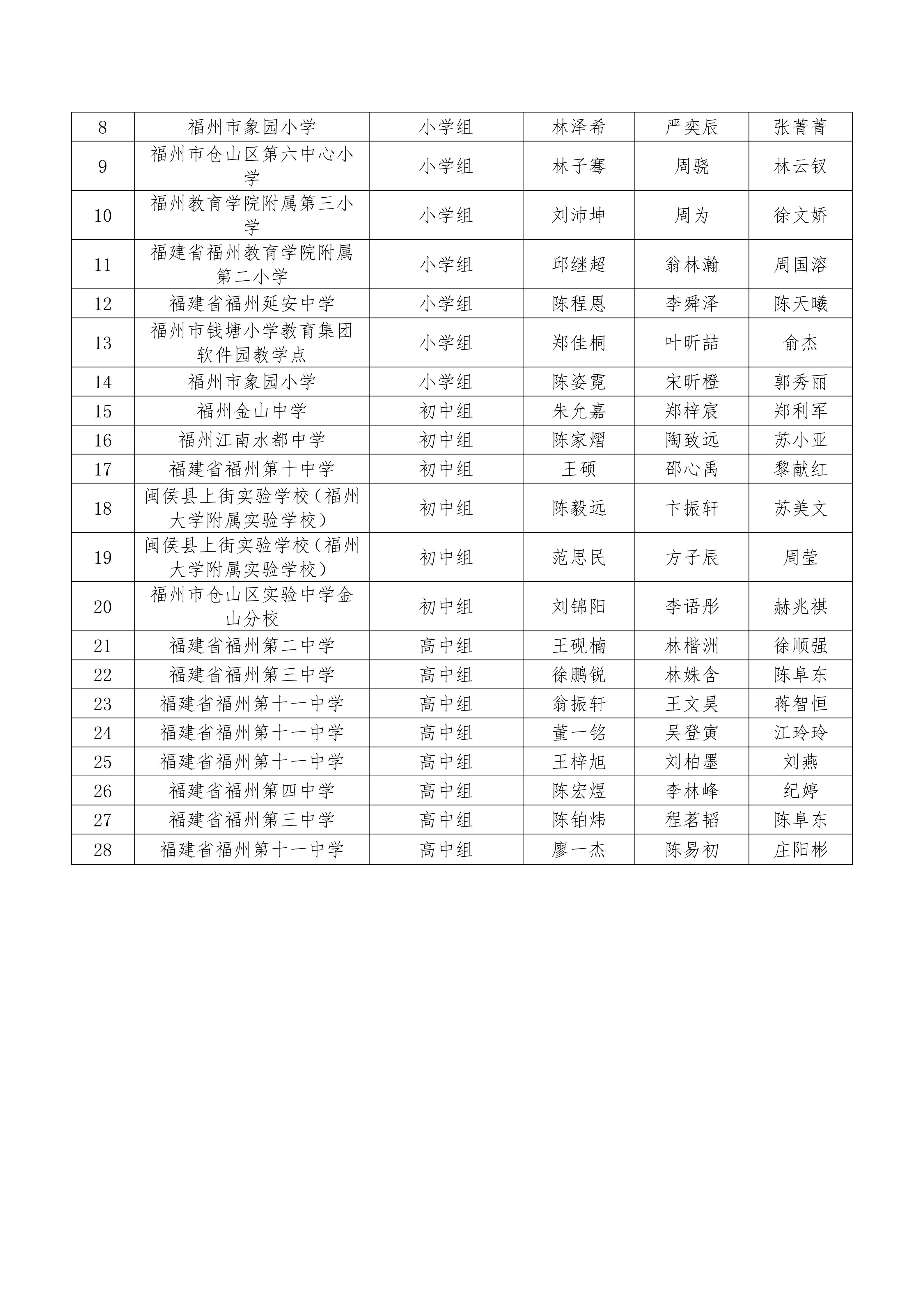 2026数字中国创新大赛青少年AI机器人赛道福州市选拔赛推荐总决赛最终名单公示