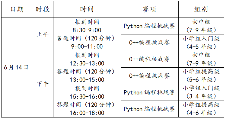 第二十一届福州市青少年机器人竞赛秩序册 （算法思维Python、C++线下复赛日程安排）