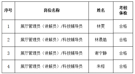 2024年福州科技馆公开招聘工作人员拟聘人选公示