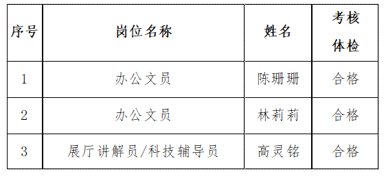 2025年福州科技馆公开招聘工作人员拟聘人选公示