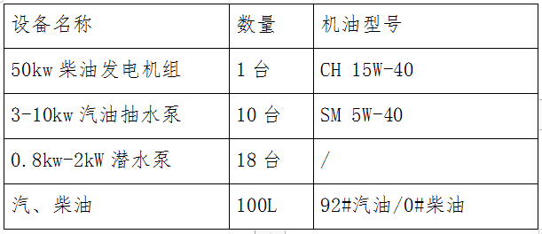 福州科技馆2022-2023年度发电机水泵维保项目招标公告